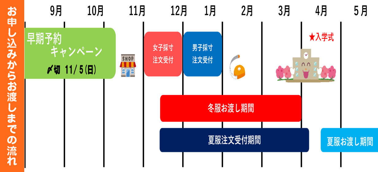 採寸スケジュール
